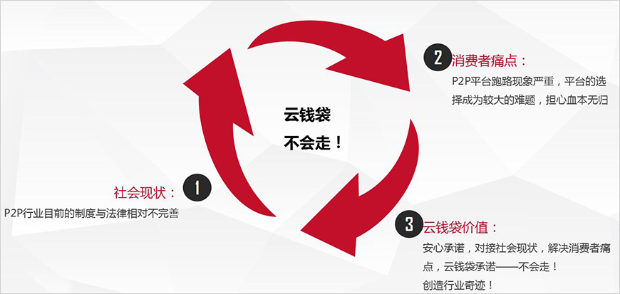 云錢袋不會(huì)走！