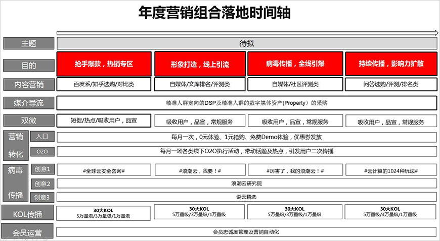 年度時(shí)間軸