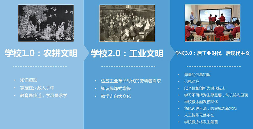 時(shí)代教育大思考