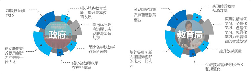 我們能幫助政府、教育局做些什么？
