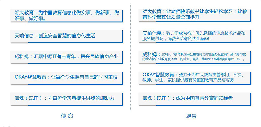 使命愿景對(duì)比