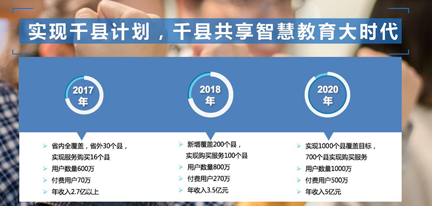 確立品牌小目標(biāo)