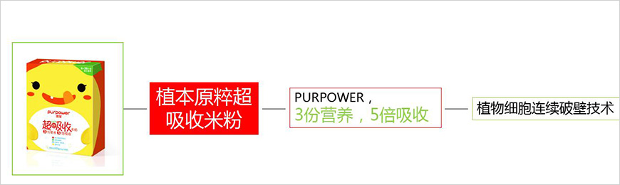 鎖定品類，借勢發(fā)力