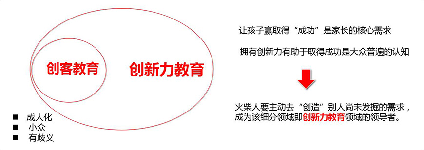 火柴人品類屬性價值——創(chuàng)新力教育