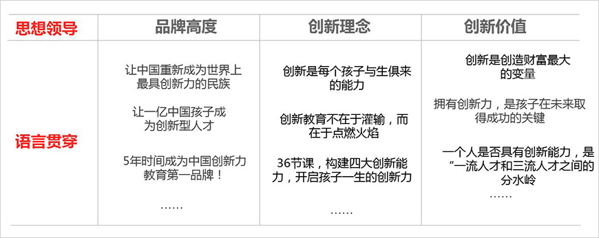 品牌話語權(quán)