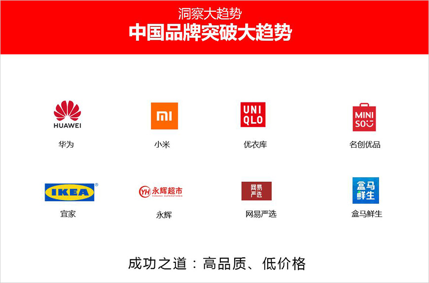 中國消費(fèi)發(fā)展大趨勢