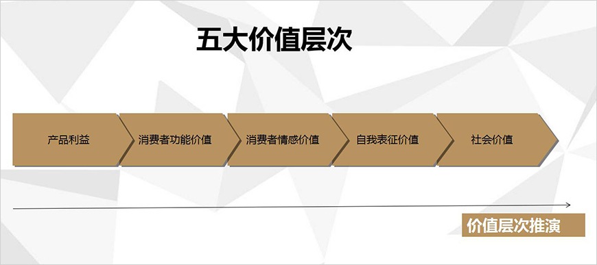 深度洞察人性 深度洞察人性