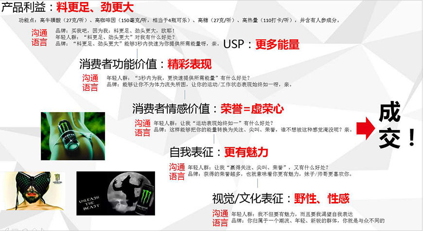 深度洞察人性 深度洞察人性