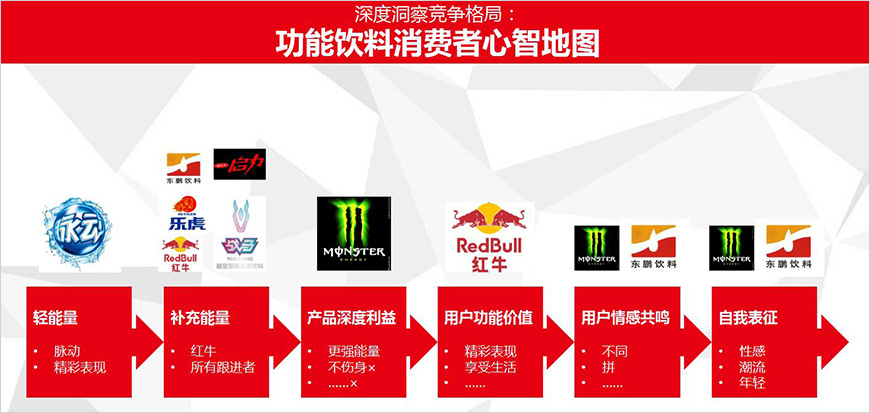 深度洞察心智資源 深度洞察心智資源