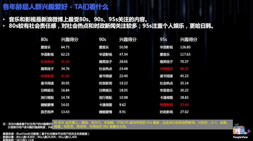 人群愛好 人群愛好