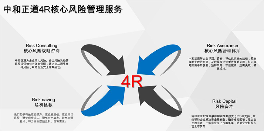 中和正道風(fēng)險(xiǎn)管理服務(wù) 中和正道風(fēng)險(xiǎn)管理服務(wù)