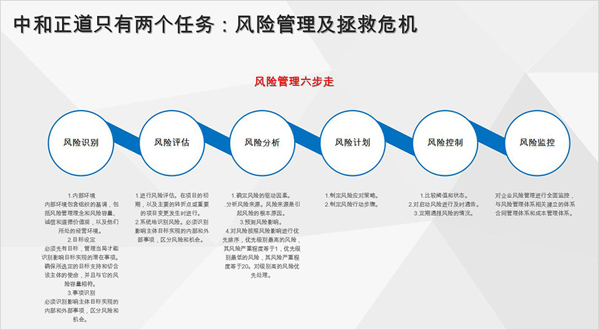 只有兩個(gè)任務(wù) 只有兩個(gè)任務(wù)