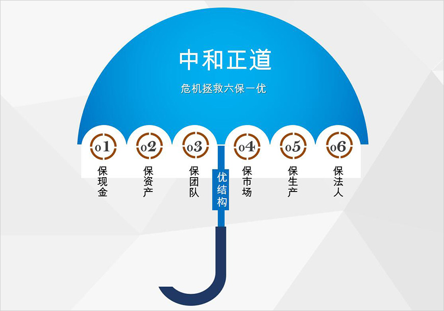 救六保一 救六保一