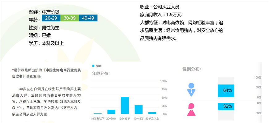消費者調研分析 消費者調研分析