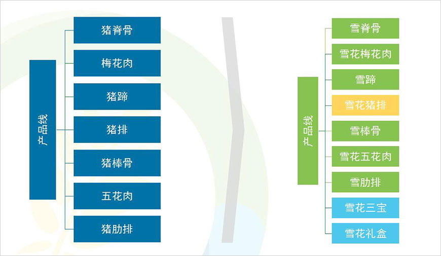 創(chuàng)新產(chǎn)品體系 創(chuàng)新產(chǎn)品體系