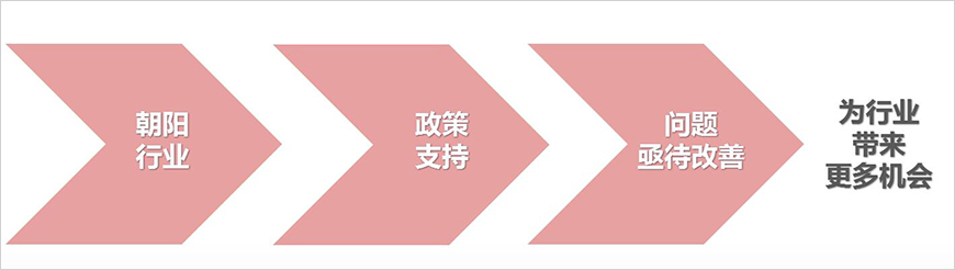 市場環(huán)境分析 市場環(huán)境分析