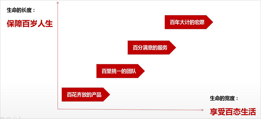 傳播演繹核心關(guān)鍵詞及延展 傳播演繹核心關(guān)鍵詞及延展