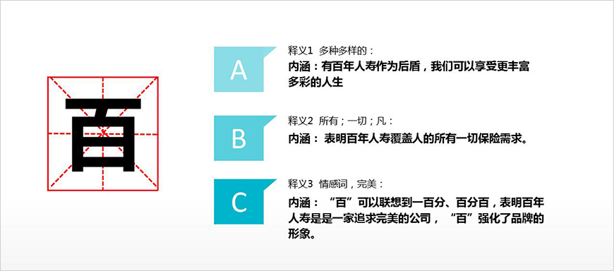 傳播演繹核心關(guān)鍵詞及延展 傳播演繹核心關(guān)鍵詞及延展