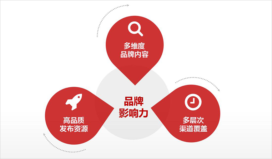建立品牌形象 建立品牌形象