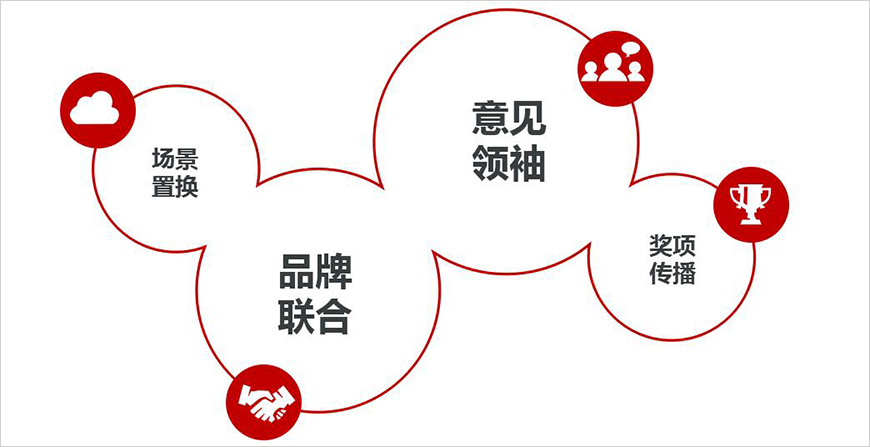 打造多維度受眾溝通渠道 打造多維度受眾溝通渠道