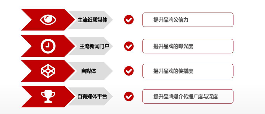 高品質(zhì)發(fā)布資源 高品質(zhì)發(fā)布資源