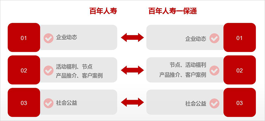 訂閱號VS服務(wù)號 訂閱號VS服務(wù)號