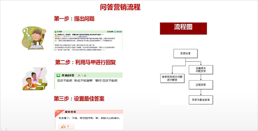 問答 問答