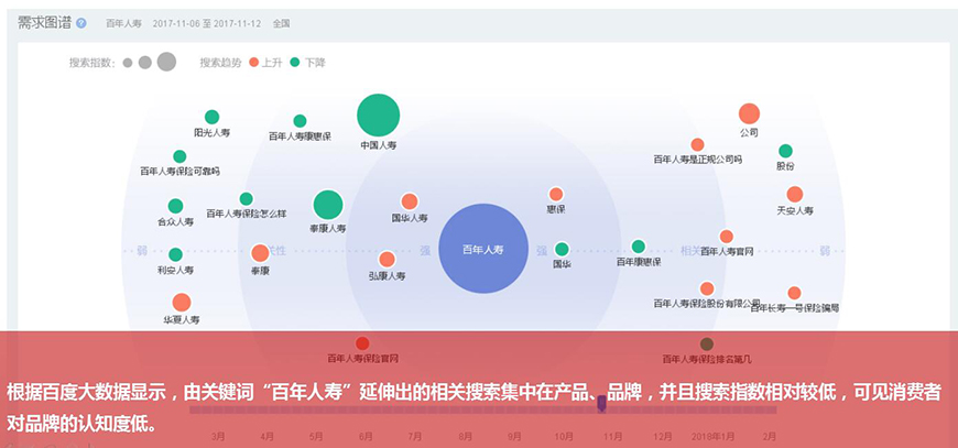 百年人壽品牌畫像(需求發(fā)布) 百年人壽品牌畫像(需求發(fā)布)