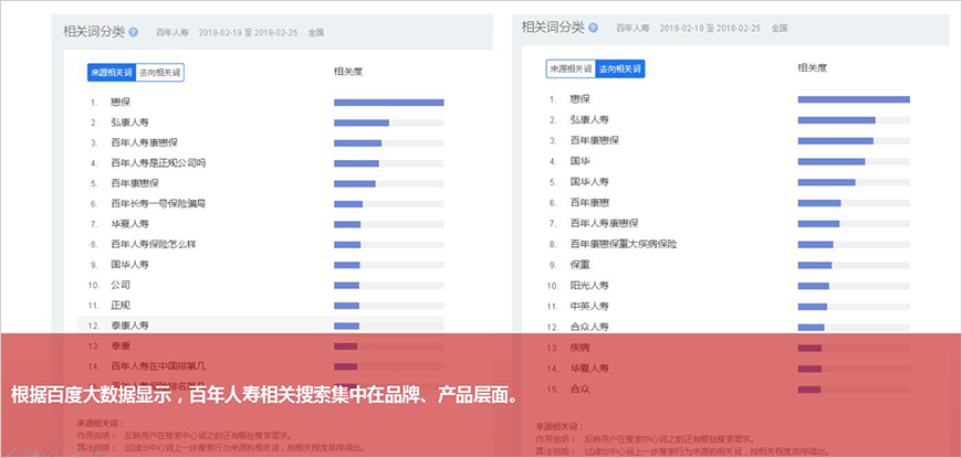 百年人壽品牌畫像(需求發(fā)布) 百年人壽品牌畫像(需求發(fā)布)
