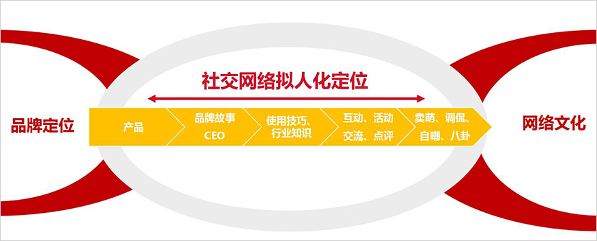 百年人壽微信角色定位 百年人壽微信角色定位