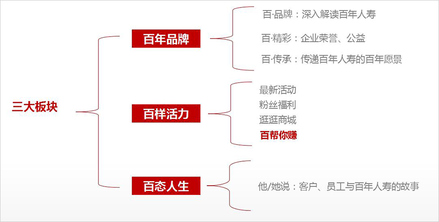 百幫你賺 百幫你賺