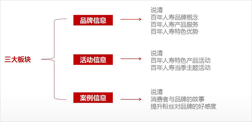 微信菜單升級 微信菜單升級