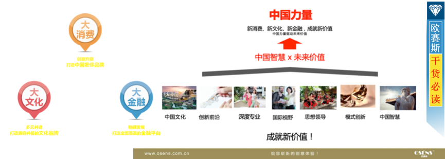 基于企業(yè)資源稟賦，明晰關鍵要素，確立使命、愿景、價值觀