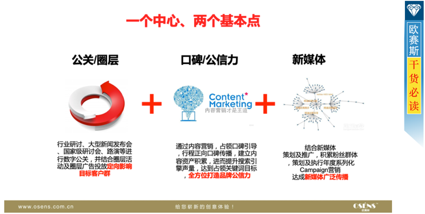 一套“推、拉、分享”營銷傳播組合拳，打出中裝建設集團全新定位