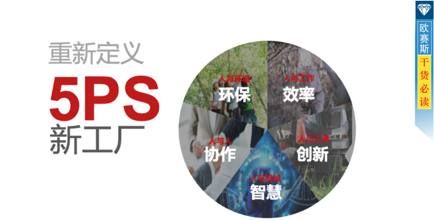 位劍：5PS新定位，卡位行業(yè)制高點(diǎn)