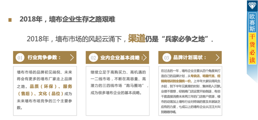 市場環(huán)境審視：墻布尚處發(fā)展期，需要同儕品牌發(fā)力，共同做大市場