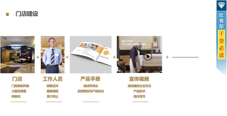 策略思考：三步推進，線上線上布局戰(zhàn)略配稱，踢進最后一球