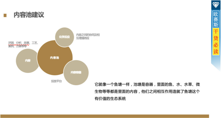 策略思考：三步推進，線上線上布局戰(zhàn)略配稱，踢進最后一球