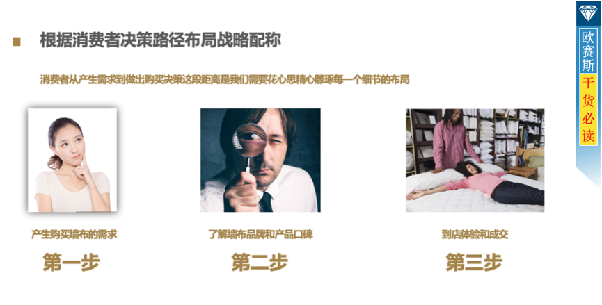 策略思考：三步推進，線上線上布局戰(zhàn)略配稱，踢進最后一球