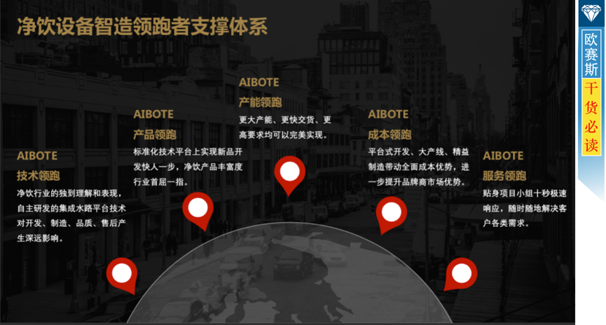 領(lǐng)跑者支撐體系