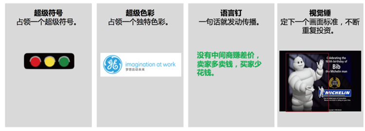 歐賽斯品牌超級記憶系統(tǒng)