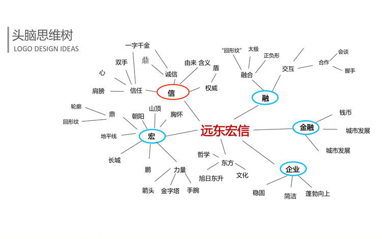 歐賽斯頭腦思維樹 歐賽斯頭腦思維樹